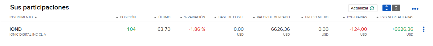 Acciones de IOND recibidas en mi cuenta IBKR desde Oddysey