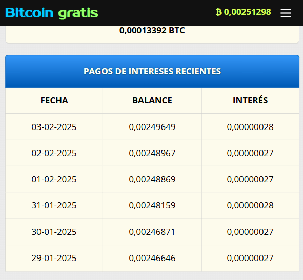 En freebitcoin recibes intereses a diario por guardar tus BTC