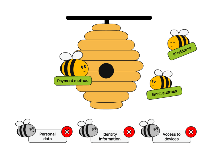 Honeygain es seguro porque no recopila tus datos personales