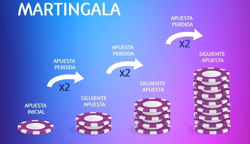 como aplicar estrategia martingala a freebitcoin