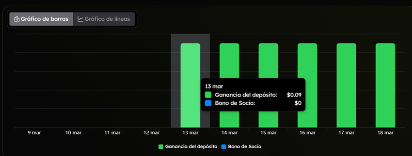 cuanto se gana en oak smart inversion