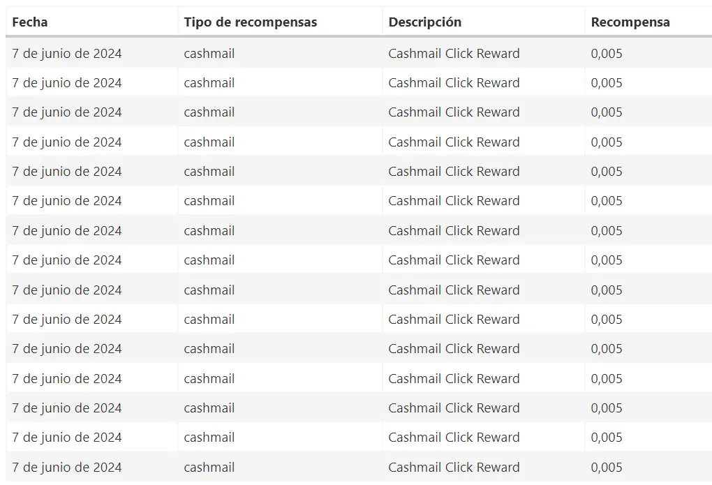 dinero ganado en cashbackdeals por leer mails