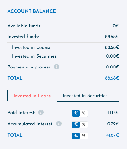invertir en p2p viainvest es mejor que pedir prestamos al banco