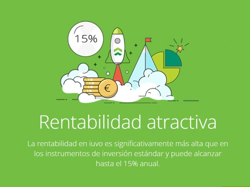 invertir en prestamos con iuvo group