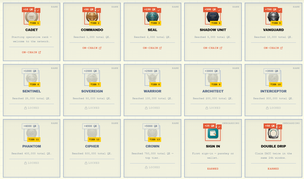 las medallas (badges) te ayudan a posicionar en el ranking de DAC inception