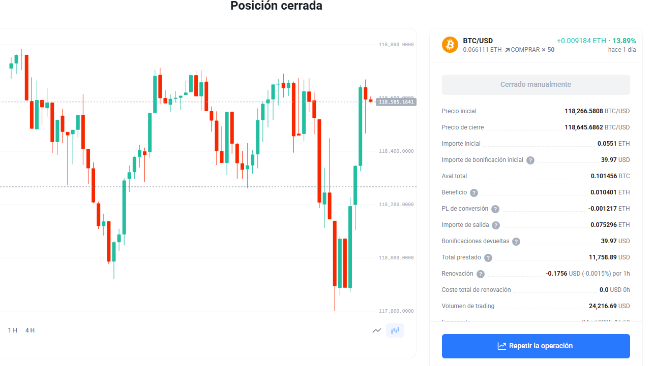 operación cerrada con beneficios en el Comercio de Youhodler