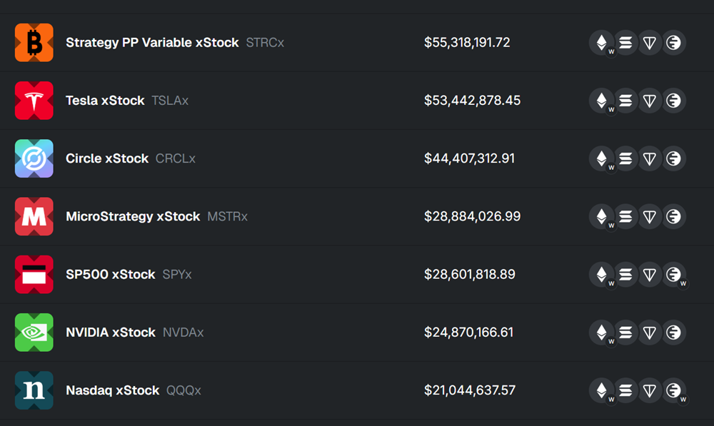 que es xstocks defi y como participar